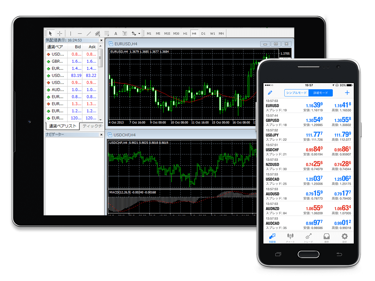 Overseas Forex IS6FX is safe and easy to understand even ...