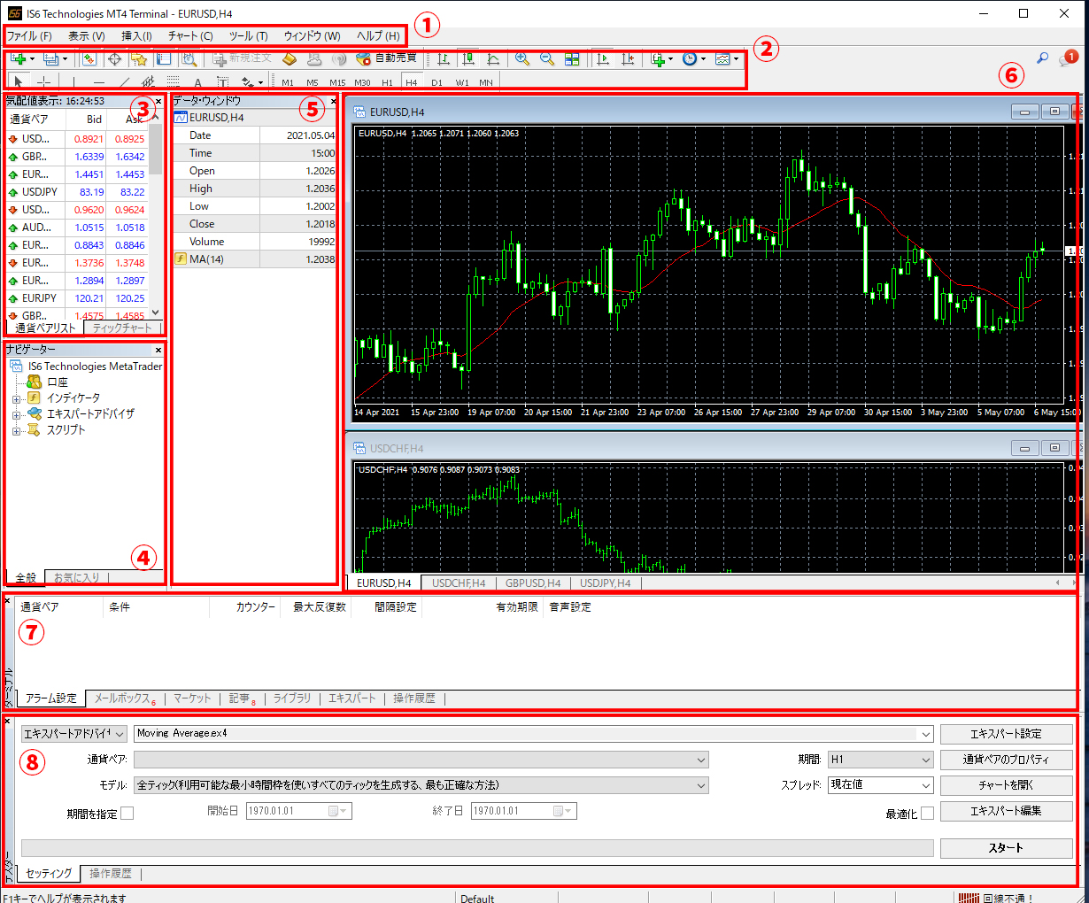 MetaTrader4の画面説明