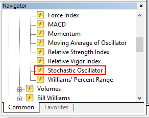 Stochastic Oscillator