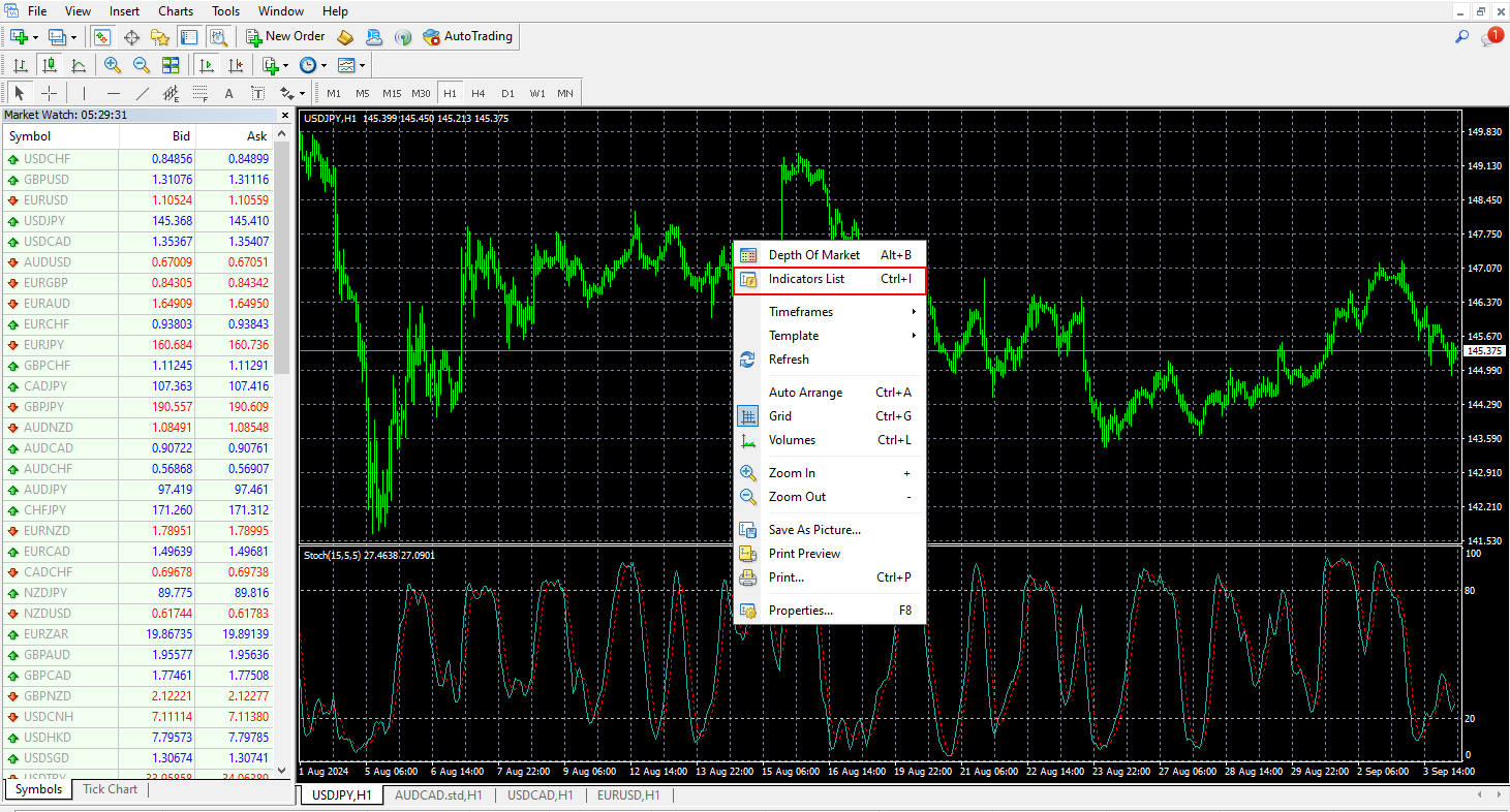 Removing an Indicator: