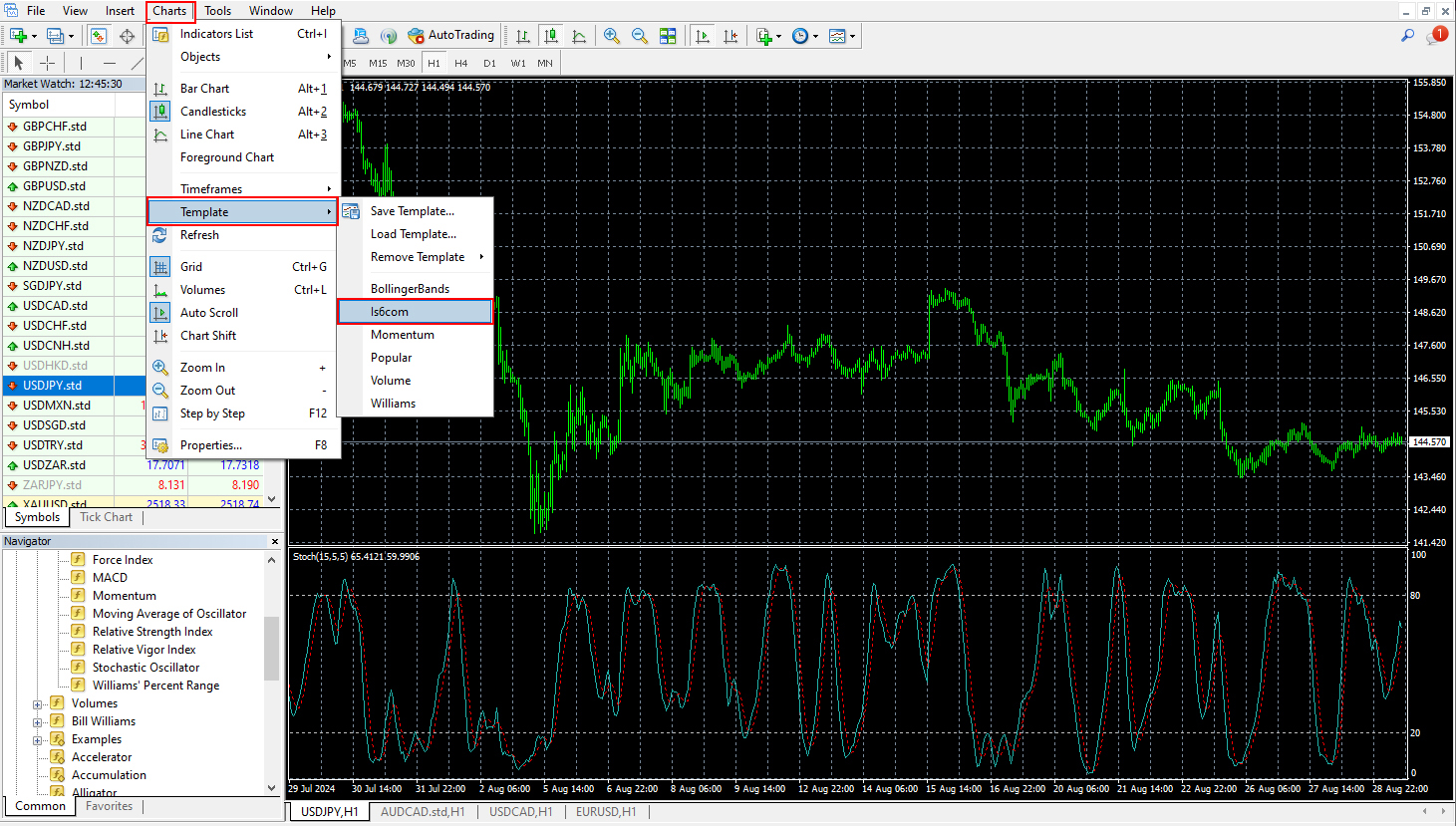 Applying a Template to Other Charts: