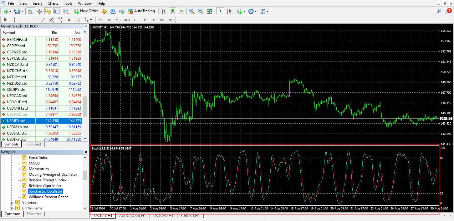 Displaying the Stochastic Oscillator: