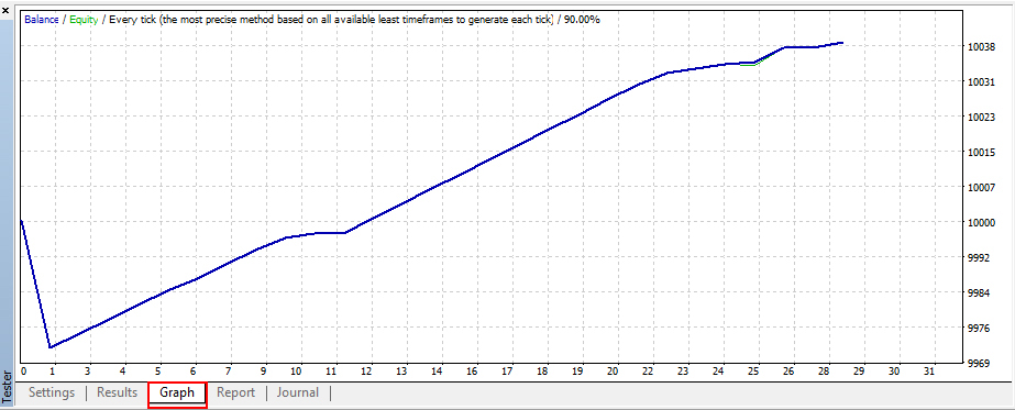 Balance Progress Graph: