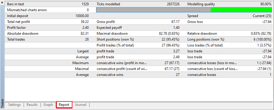 Report Results (Profit, Loss, and Win Rate)