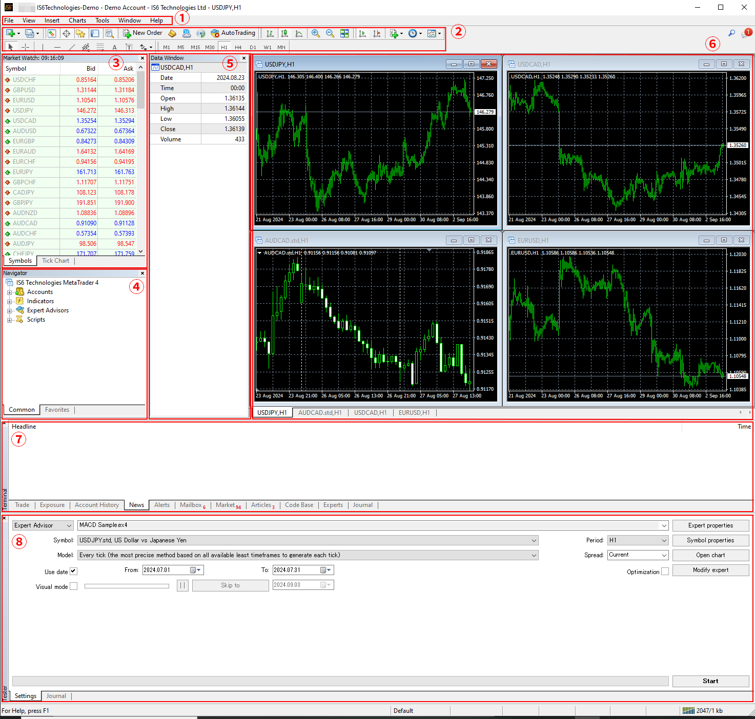 MT4 Screen Description