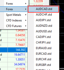 Displaying Currency Pairs: