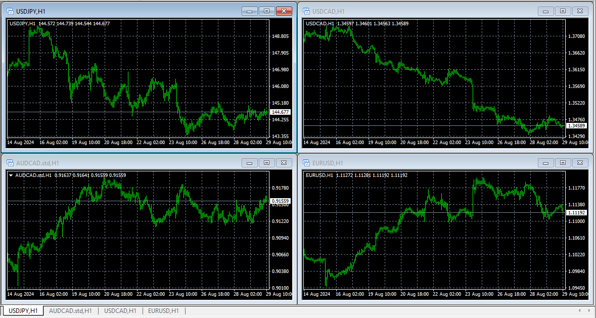 Displaying Split Charts: