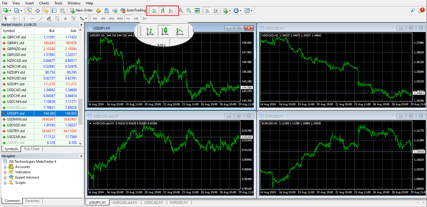 Changing the Chart Type: