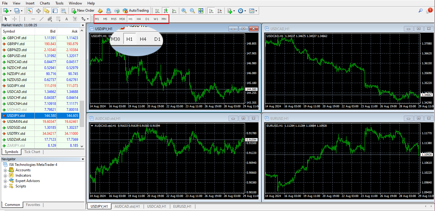 Changing the Timeframe: