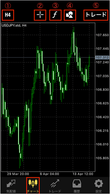 Iphone版 Mt4アプリの使用方法 Is6fx News