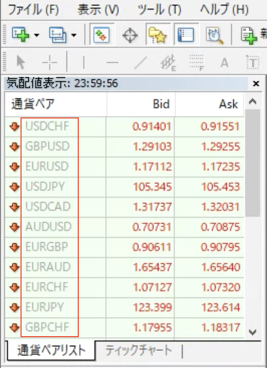 新規注文が出来ない対処法のご案内 - IS6FX NEWS