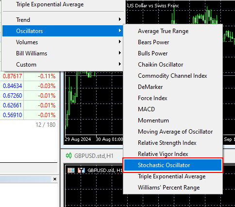 Stochastic Oscillator