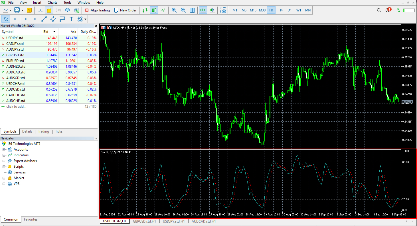 Displaying the Stochastic Oscillator