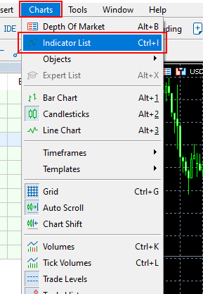 Indicator List