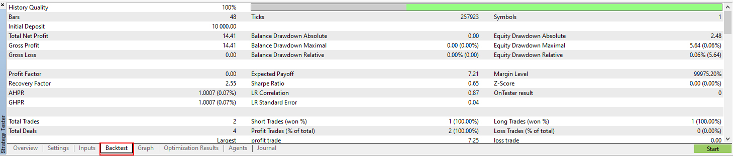 Backtest Result