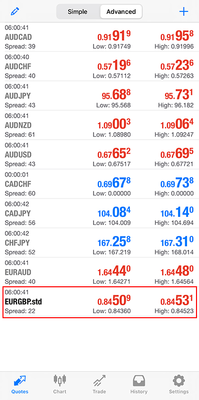 Currency pair added