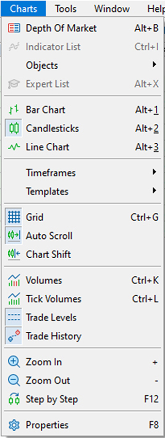 Chart Menu Items