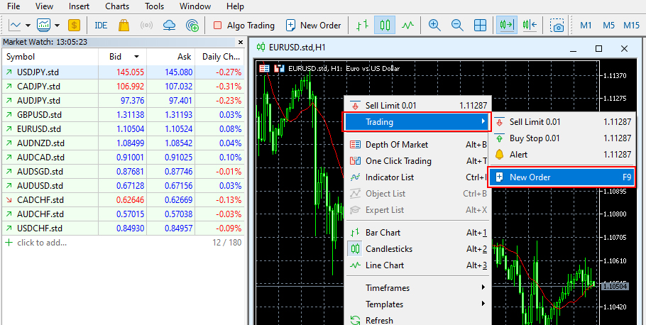 How to Place Orders from the Trading Chart