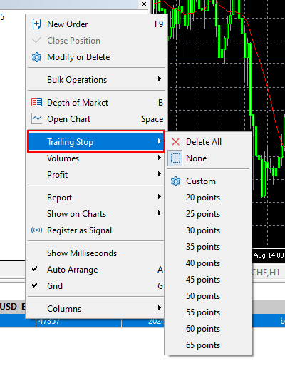 Trailing Stop