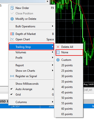 How to Cancel a Trailing Stop Order