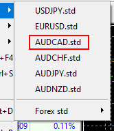 Displaying a Currency Pair