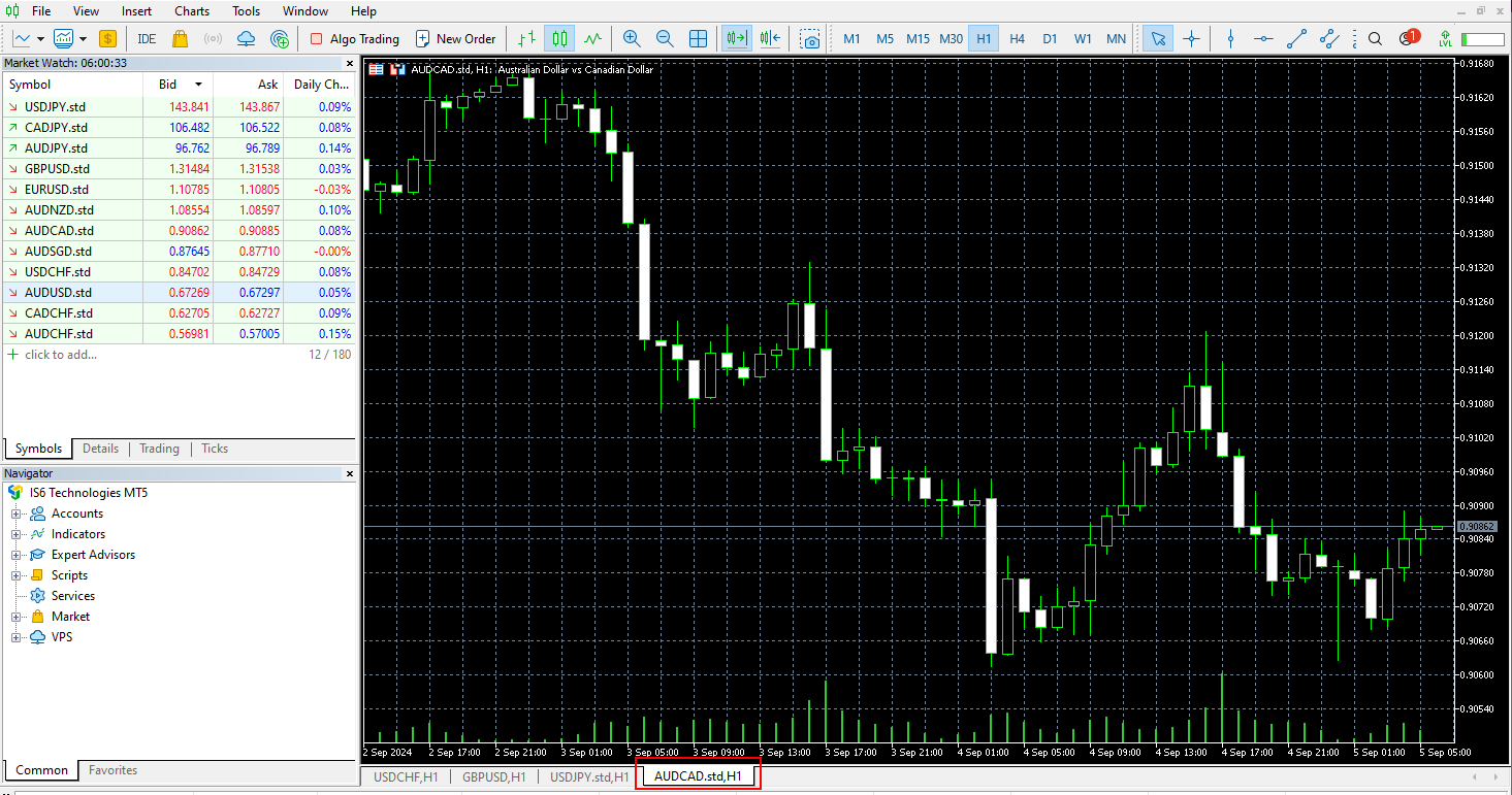 Adding the AUDCAD Chart