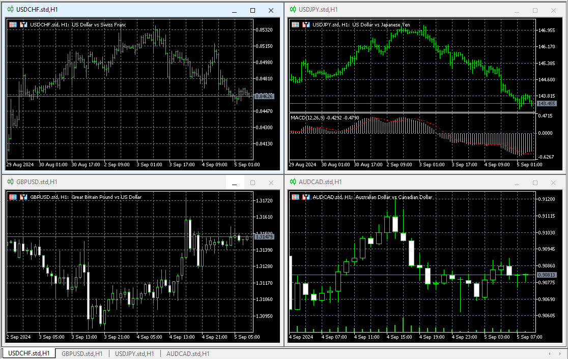 Splitting the Chart Display