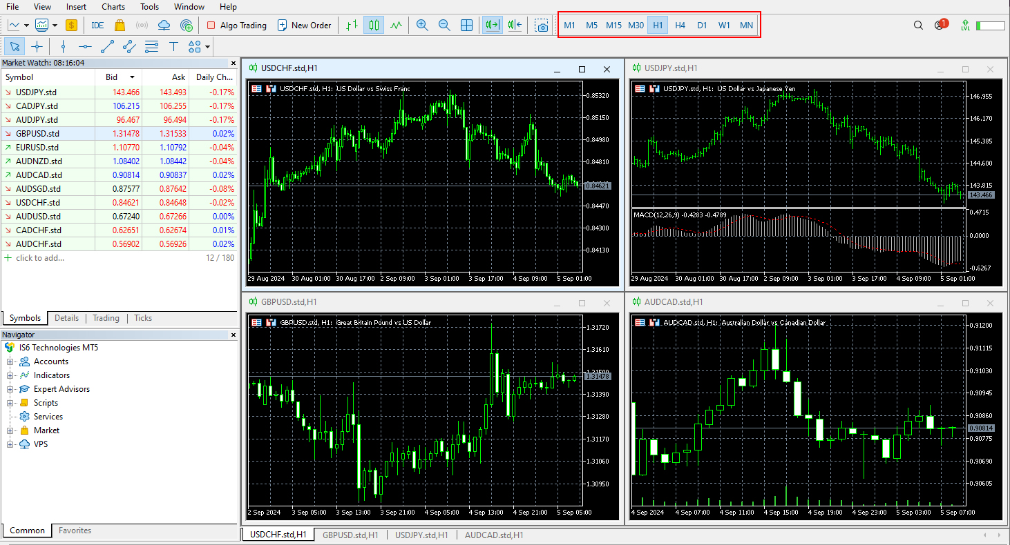 Changing the Time Frame