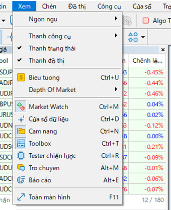 Các mục hiển thị