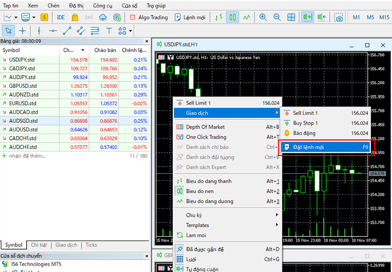 Cách đặt lệnh từ biểu đồ giao dịch