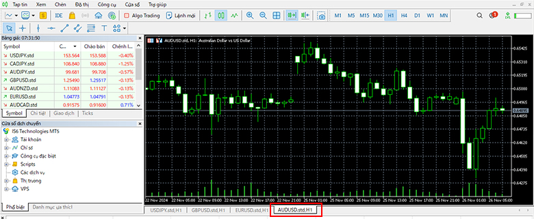 Thêm biểu đồ AUDCAD