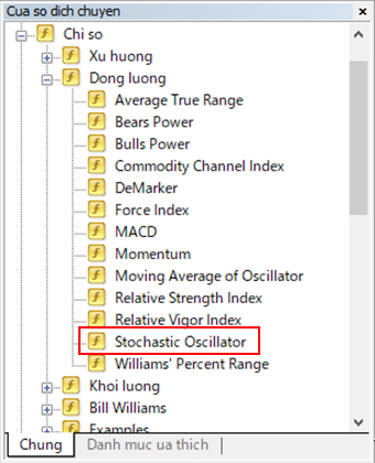 Stochastic Oscillator