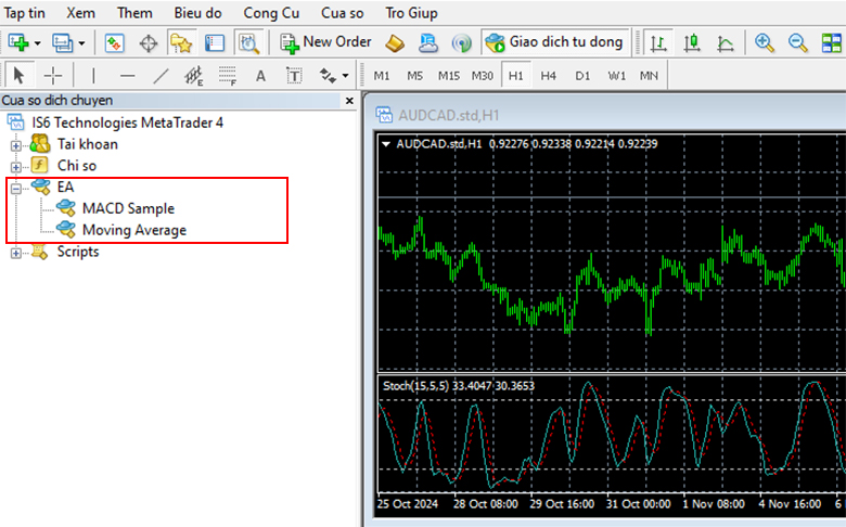 Chạy EA trên biểu đồ.