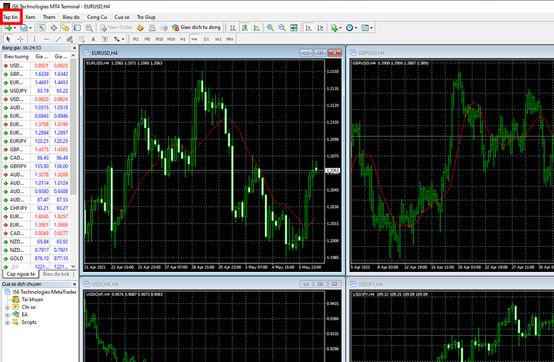 Màn hình MT4 1