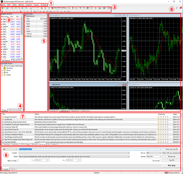 Giới thiệu màn hình MetaTrader4