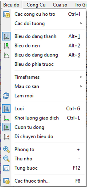 Các mục trong menu Biểu đồ