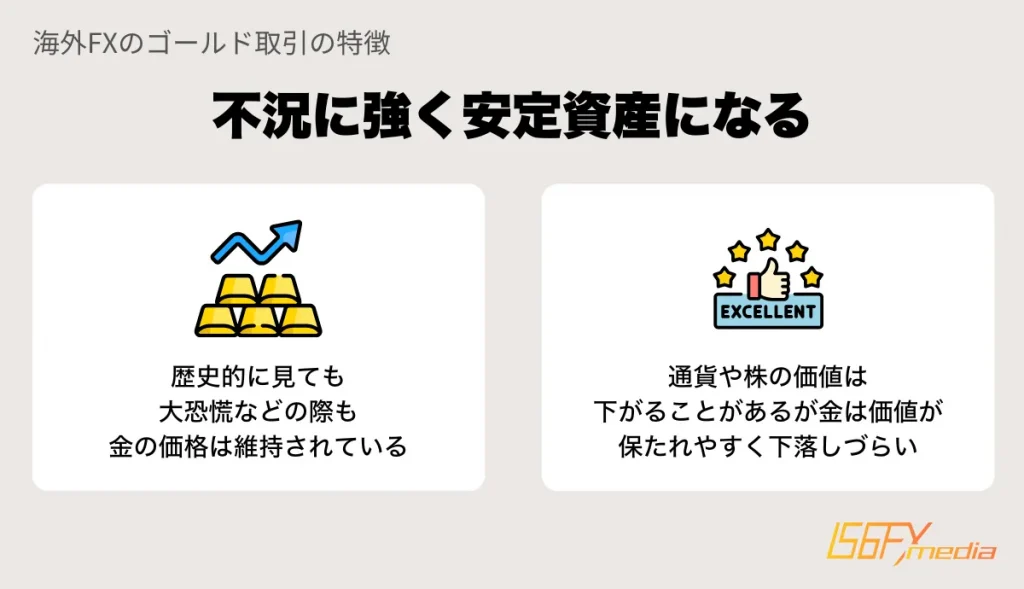 ゴールドは不況に強く安定資産