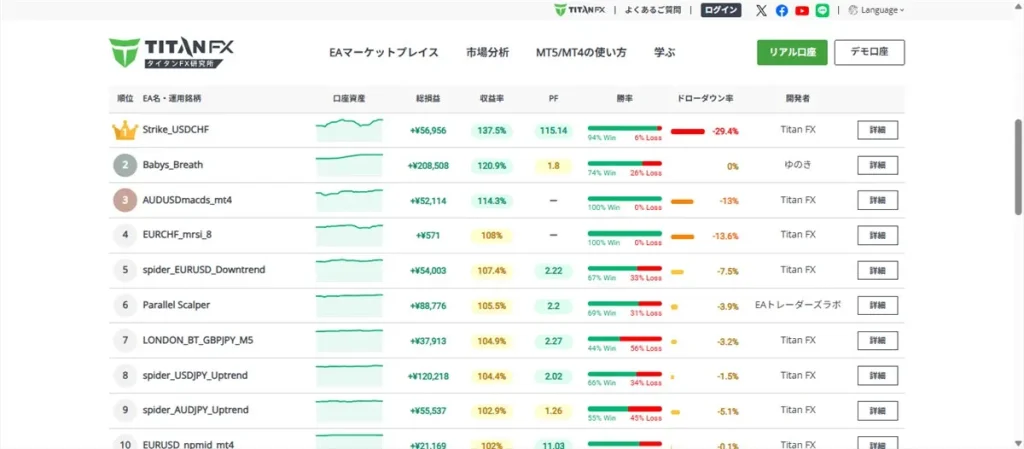 海外FXのTitanFXならスキャルピング用のEAを無料ダウンロードできる