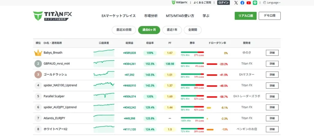 海外FX会社のTitanFXならプロが使う無料EAで自動売買できる