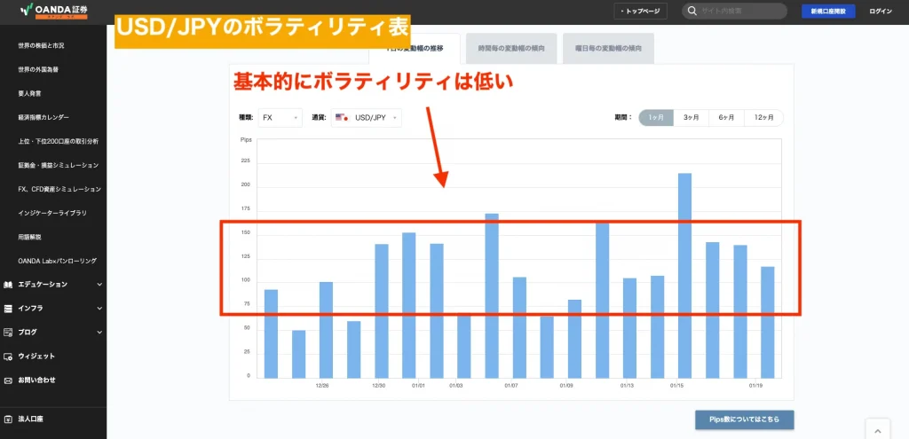 ドル円のボラティリティ