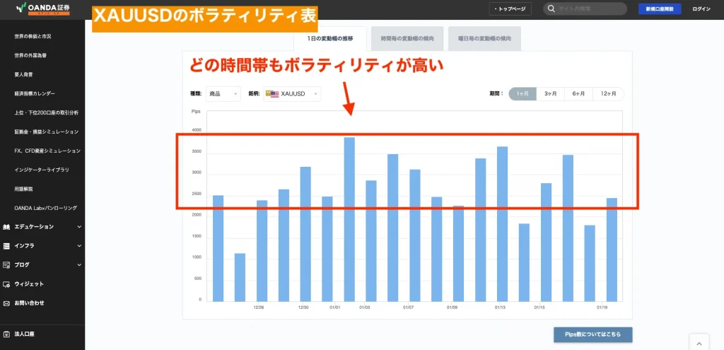 XAUUSDのボラティリティ