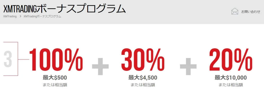 XMTrading 入金ボーナス