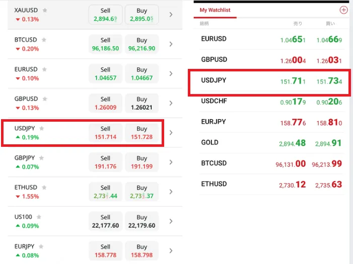 同じ時間帯でのドル円のスプレッドを、FBSとXM Tradingで比較した画像