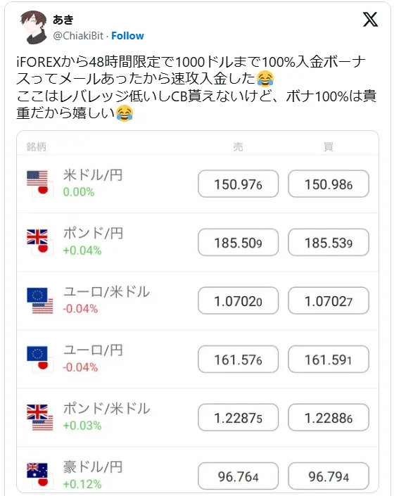 iFOREX(アイフォレックス)の良い評判・口コミ⑦