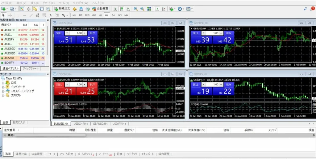 mt4の画面