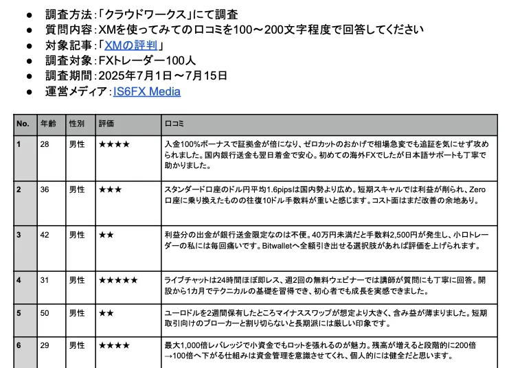 XMのアンケート結果について