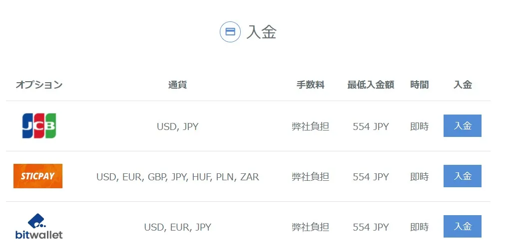 GeneTradeの入金方法