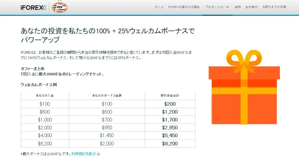 iFOREX(アイフォレックス)のウェルカムボーナスキャンペーン