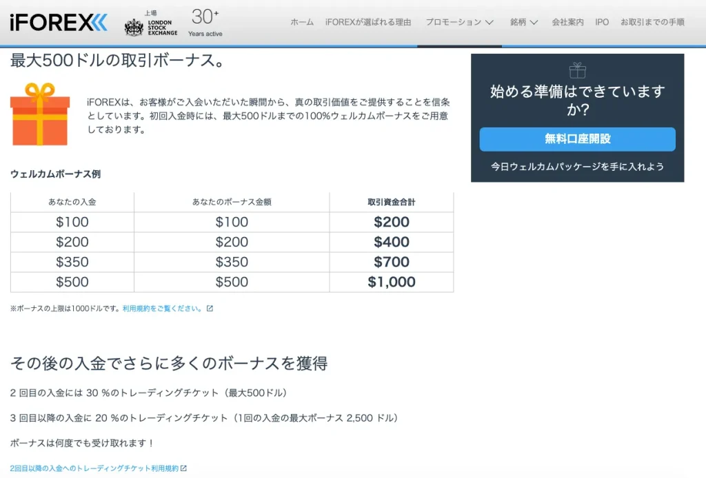 iforexの入金ボーナス