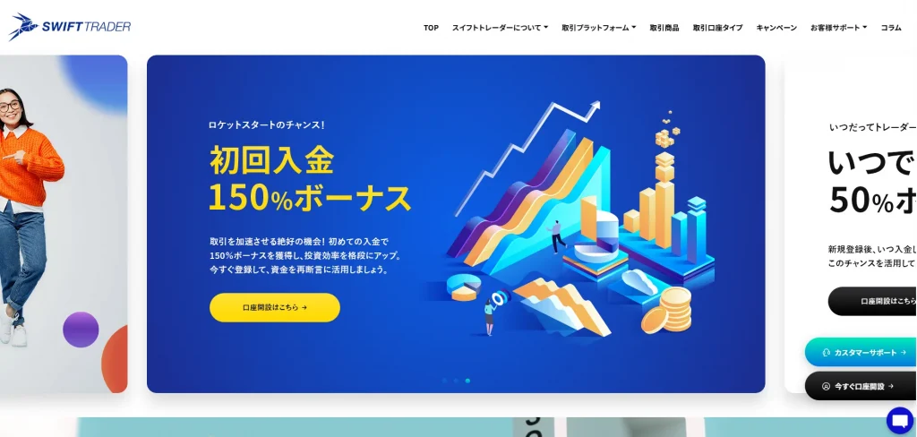 SwiftTrader 入金ボーナス